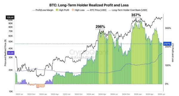 All-Time High Mining Difficulty, Quiet Google Trends—Is This the ‘Mature’ Bitcoin Bull Market?