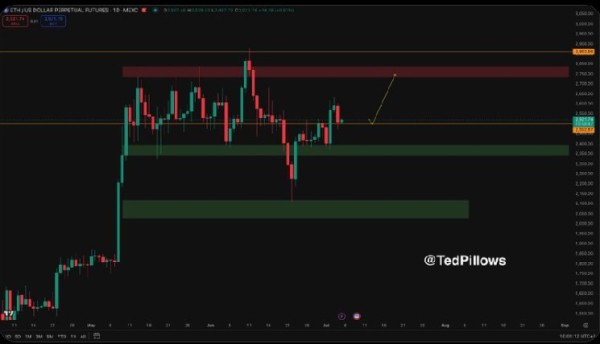 Defi Protocols Surge To a 3-Year High in TVL – The Ultimate Bull Market Sign?