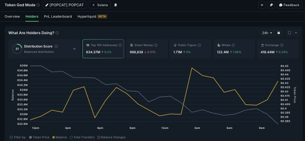 SPK Flashes 200% Whale Surge: 3 Altcoins Crypto Whales Are Buying During the Dip SPK Flashes 200% Whale Surge: 3 Altcoins Crypto Whales Are Buying During the Dip