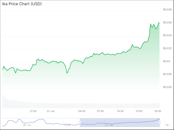 Bitcoin dominance continues to shrink, which altcoins are poised for a breakout?