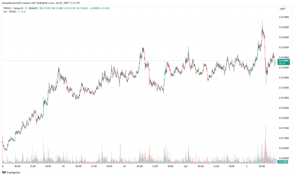 This Altcoin Looks Like PEPE Before It Exploded, Analyst Says
