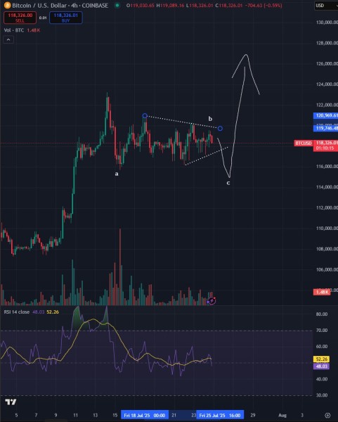 Bitcoin Primed for New All-Time High After Correction, According to Trader Who Nailed 2018 BTC Bottom – Here’s His Target