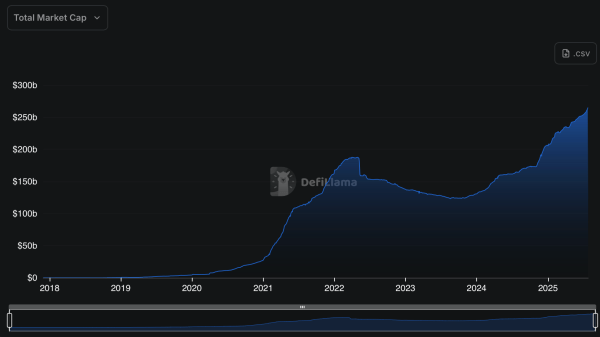 Stablecoin Market Heats up as USDS and USDe Supplies Spike Nearly 25%