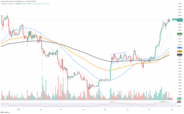 XRP out of Billionaire Club: Bull Run Getting Canceled?