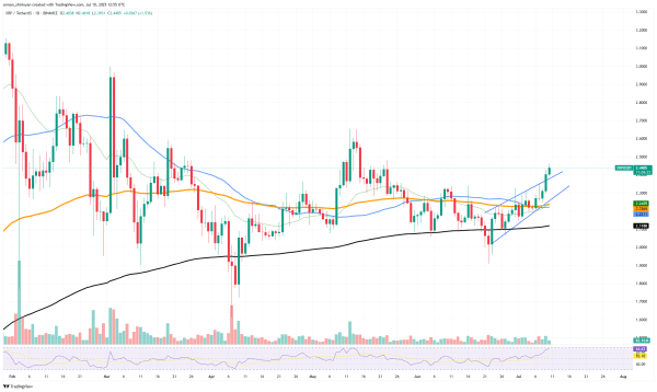 XRP May Become Unstoppable, Bitcoin (BTC): When Next ATH? Shiba Inu (SHIB): Ready for Bigger Price Rally XRP May Become Unstoppable, Bitcoin (BTC): When Next ATH? Shiba Inu (SHIB): Ready for Bigger Price Rally