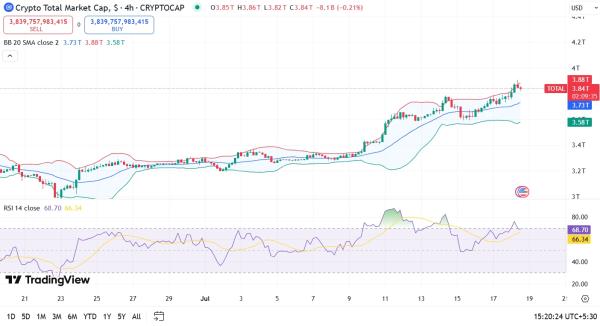 Will the Crypto Bullrun Continue or Is a Weekend Pullback Coming?