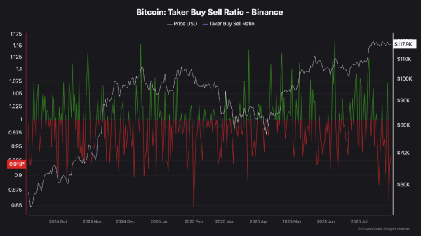 Bitcoin’s Calm Before the Storm? Binance Data Points to Big Shift Ahead Bitcoin’s Calm Before the Storm? Binance Data Points to Big Shift Ahead