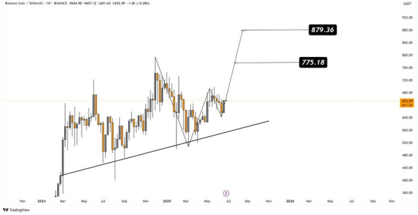 Bitcoin Is for Holding; Ethereum for Trading. Here’s the Proof