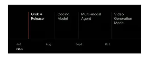 Grok 4 Basic Review: $30 a Month for This? Elon Musk's AI Now Thinks Like Him