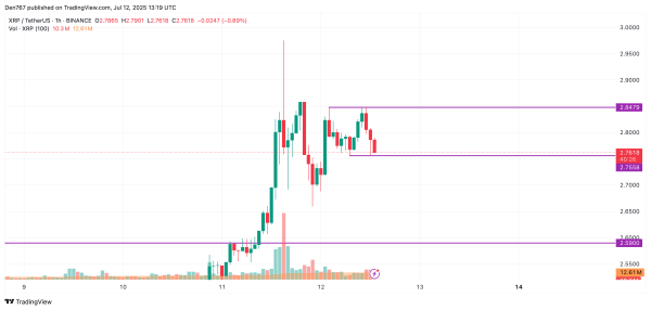 XRP Price Analysis for July 12