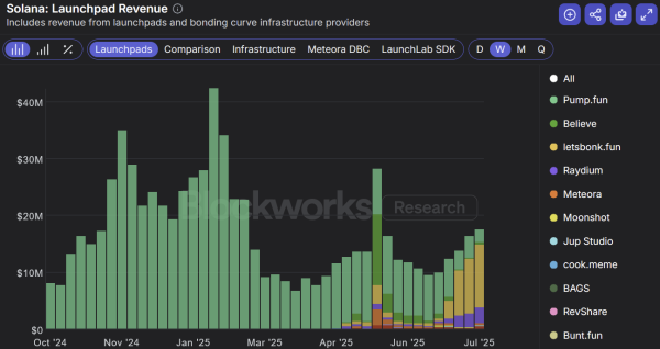 Why owning the end user is profitable – lessons from Axiom and Google