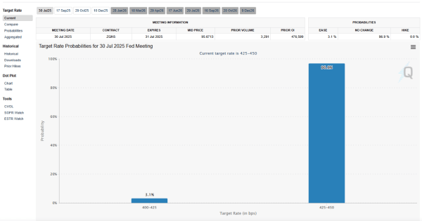 Bitcoin Flat as Markets Await Fed Decision