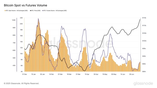 Bitcoin (BTC) Slides From $123,000 High Ahead of US CPI Print