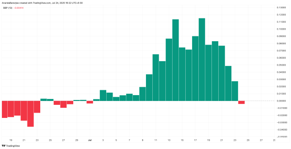 Another 40% Crash for Hedera? History Says It’s Possible