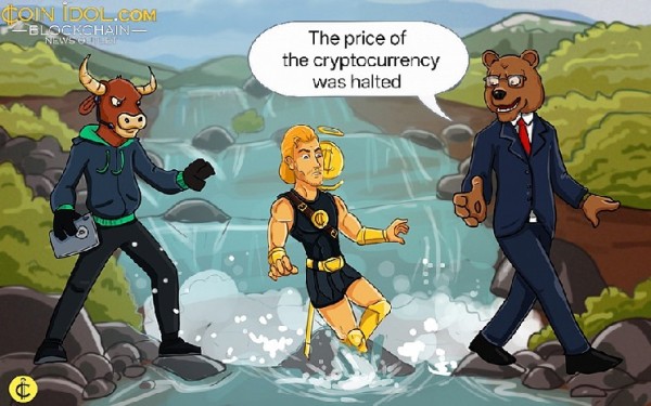 Avalanche Price Oscillates Below The $24 High