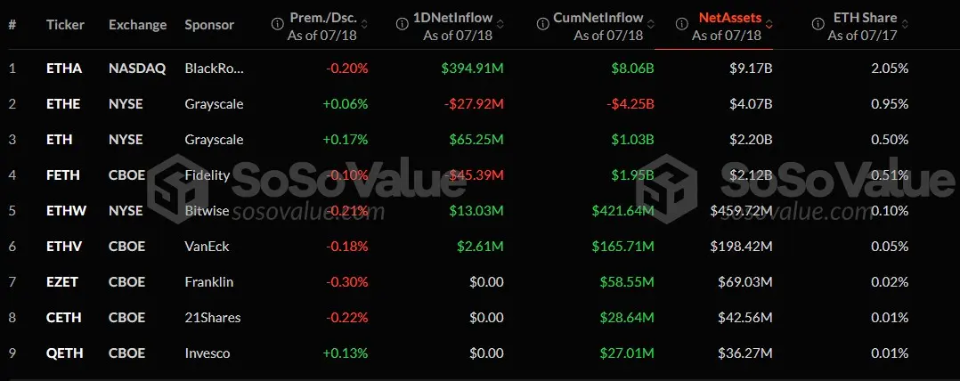 Coinbase hacker goes long ETH as it hits $3,700 Coinbase hacker goes long ETH as it hits $3,700