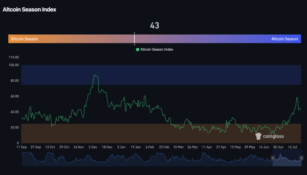 XRP, DOGE, SOL Lead Crypto Selloff, But Altcoin Season Still in Play if This Happens XRP, DOGE, SOL Lead Crypto Selloff, But Altcoin Season Still in Play if This Happens