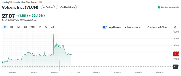 EV Firm Volcon Joins the Bitcoin Treasury Trend with $500M in Capital