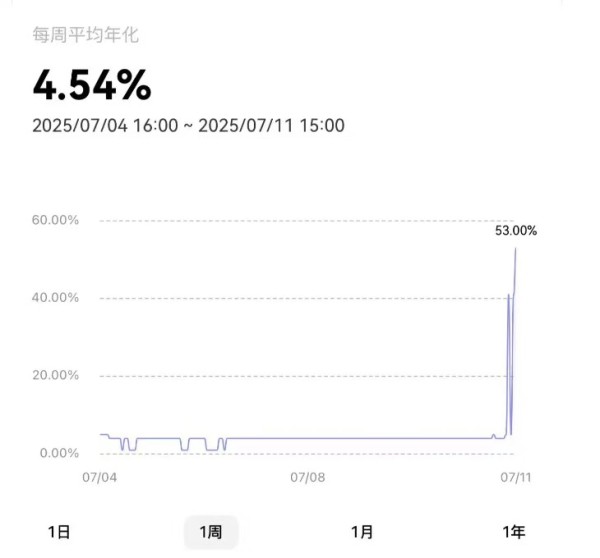 Bitcoin trades near all-time high, but upside volatility could still lead to new highs Bitcoin trades near all-time high, but upside volatility could still lead to new highs