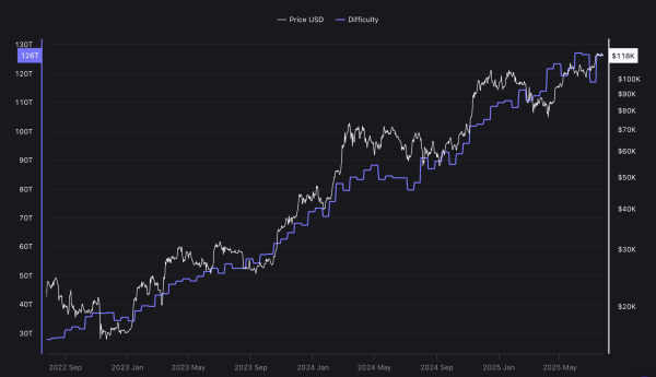 Solo Bitcoin miner scores $373,000 block reward