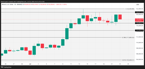 Bitcoin Slides as ETF Inflows Reverse and Network Activity Dips
