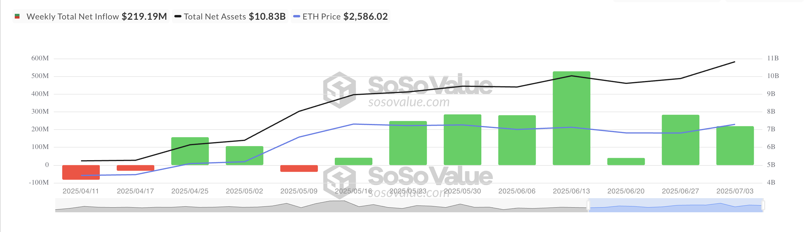 Institutional Confidence Grows in Ethereum (ETH) as Price Consolidates in a Tight Range