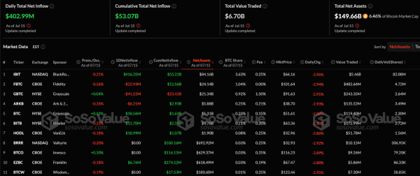 Will Satoshi Nakamoto Keep as Global Billionaire Top 15?