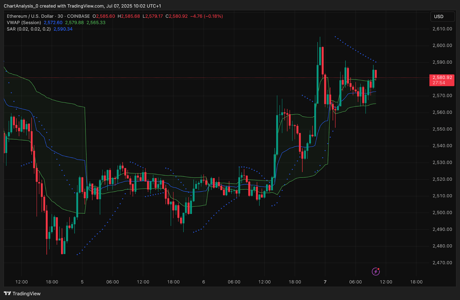Ethereum (ETH) Price Prediction for July 8