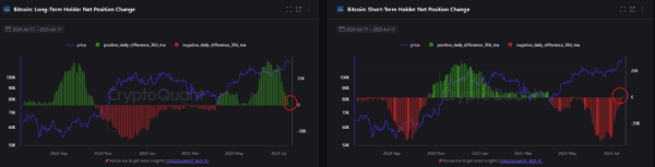Bitcoin Climbs, But NVT Indicator Sends a Surprising Signal