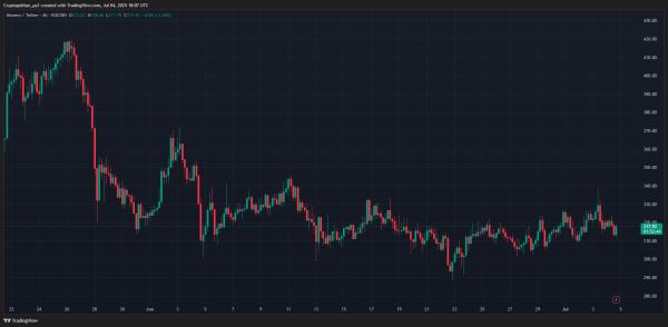 Monero price prediction 2025-2031: Should you buy XMR now?