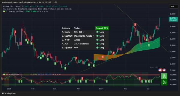 Ethereum Forms 'Golden Cross', With Bulls in Control: Analysis Ethereum Forms 'Golden Cross', With Bulls in Control: Analysis