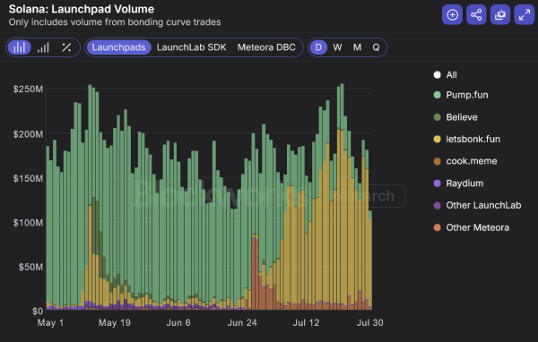 Why owning the end user is profitable – lessons from Axiom and Google