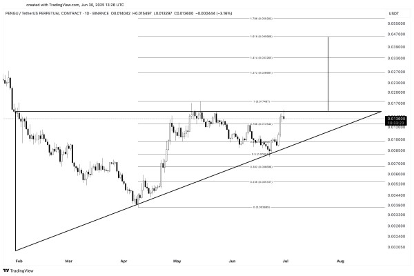 This Altcoin Looks Like PEPE Before It Exploded, Analyst Says