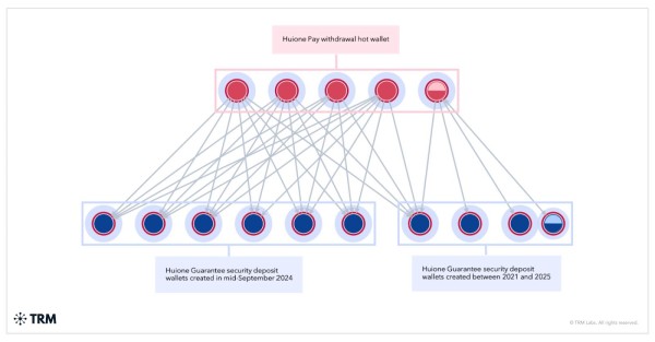 Huione Guarantee and Xinbi Guarantee shifts operation to Tudou Guarantee Huione Guarantee and Xinbi Guarantee shifts operation to Tudou Guarantee