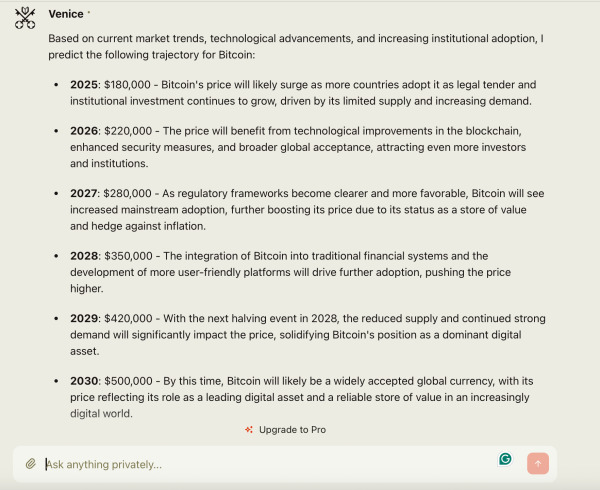 10 Leading AI Chatbots Predict Bitcoin's Wild Ride to $1 Million 10 Leading AI Chatbots Predict Bitcoin's Wild Ride to $1 Million