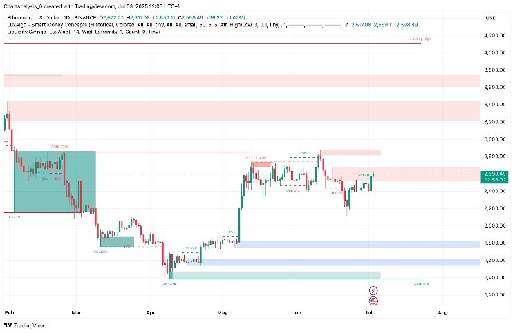 Ethereum (ETH) Price Prediction for July 4