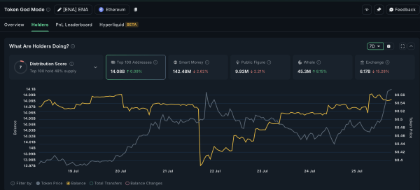 Ethena (ENA) Pumps 20% On A Dull Day—Charts Hint at More Upside Ethena (ENA) Pumps 20% On A Dull Day—Charts Hint at More Upside