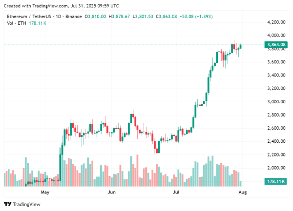 Bitcoin dominance continues to shrink, which altcoins are poised for a breakout?