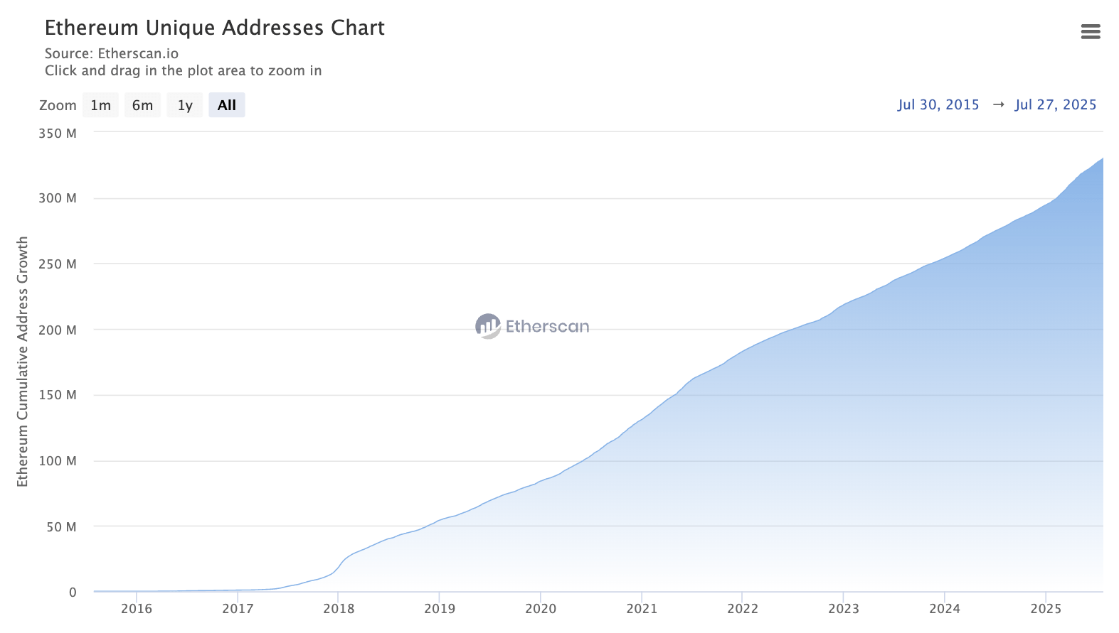 10 Ways Ethereum Changed Crypto Over the Past Decade