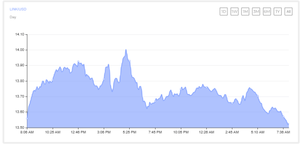 Why Chainlink’s CCIP Launch on Solana Is a Turning Point for Web3 Development