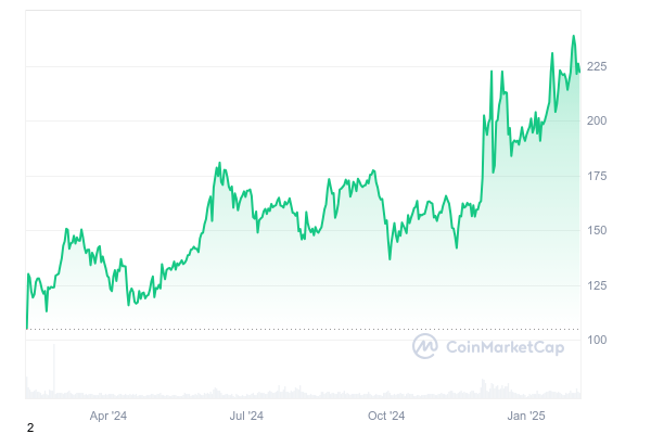 Monero price prediction 2025-2031: Should you buy XMR now?