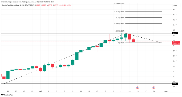 SPK Flashes 200% Whale Surge: 3 Altcoins Crypto Whales Are Buying During the Dip SPK Flashes 200% Whale Surge: 3 Altcoins Crypto Whales Are Buying During the Dip