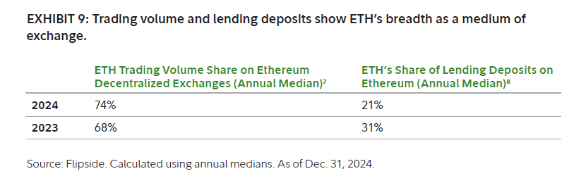 Fidelity is valuing ETH as money Fidelity is valuing ETH as money