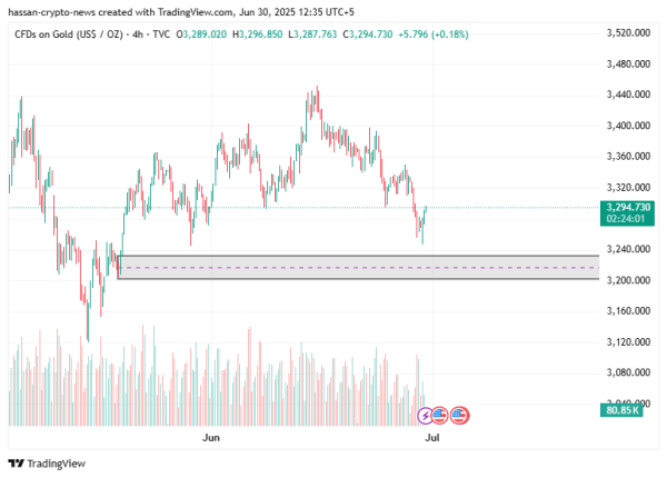 XAUUSD weekly gold forecast: Has the trend of gold shifted to sell?