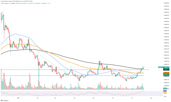 Shiba Inu (SHIB): Fundamental Shift, XRP Sky Is Not Limit Now, Bitcoin (BTC) Price Cools Down
