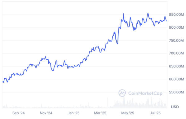 Tether Gold rides bullion boom as central banks, ETFs rush to accumulate Tether Gold rides bullion boom as central banks, ETFs rush to accumulate