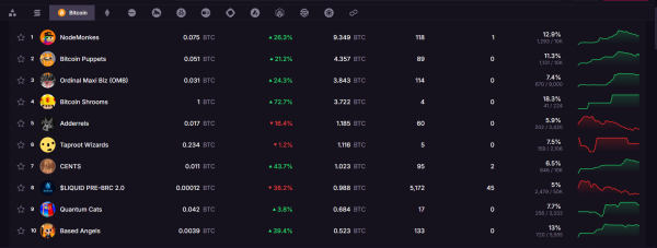 Ordinals soar on the back of Bitcoin art – Here are our top 7 picks