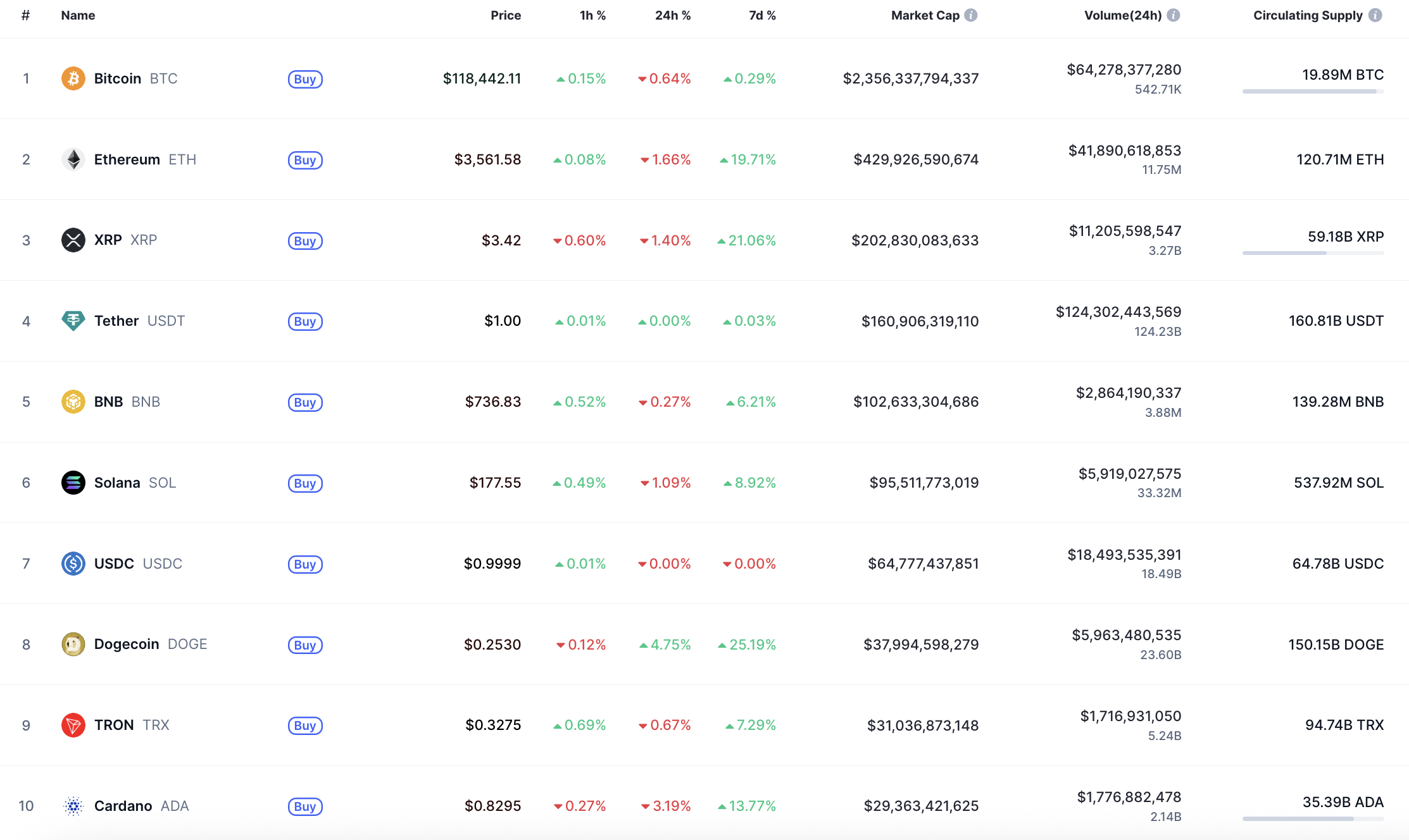 Ethereum (ETH) Price Analysis for July 19