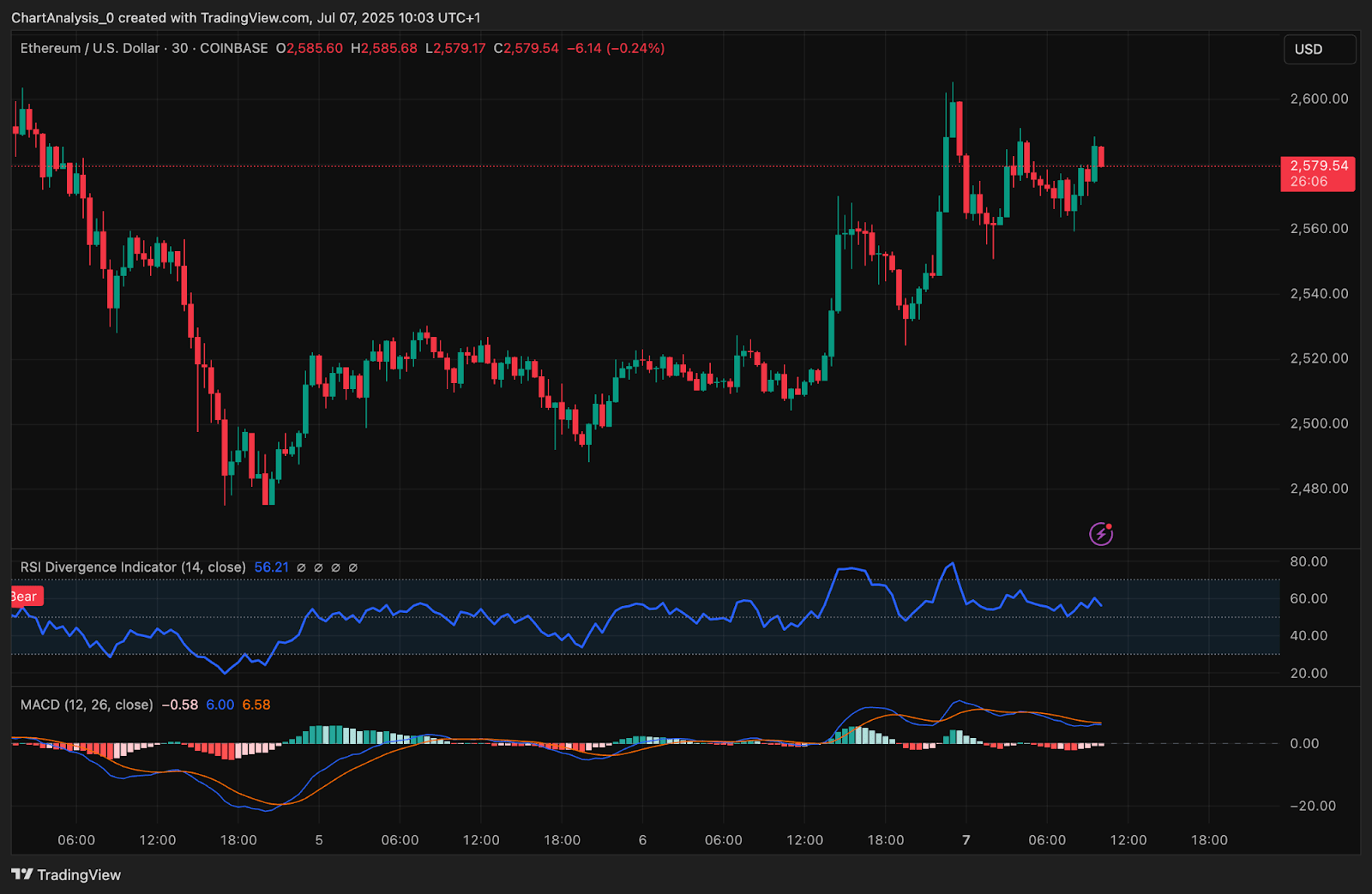 Ethereum (ETH) Price Prediction for July 8