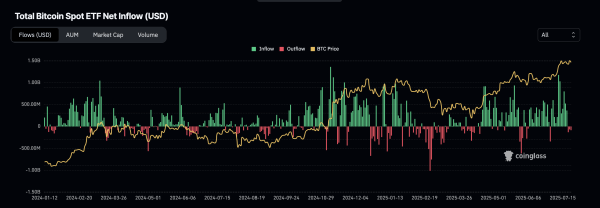 SPK Flashes 200% Whale Surge: 3 Altcoins Crypto Whales Are Buying During the Dip SPK Flashes 200% Whale Surge: 3 Altcoins Crypto Whales Are Buying During the Dip